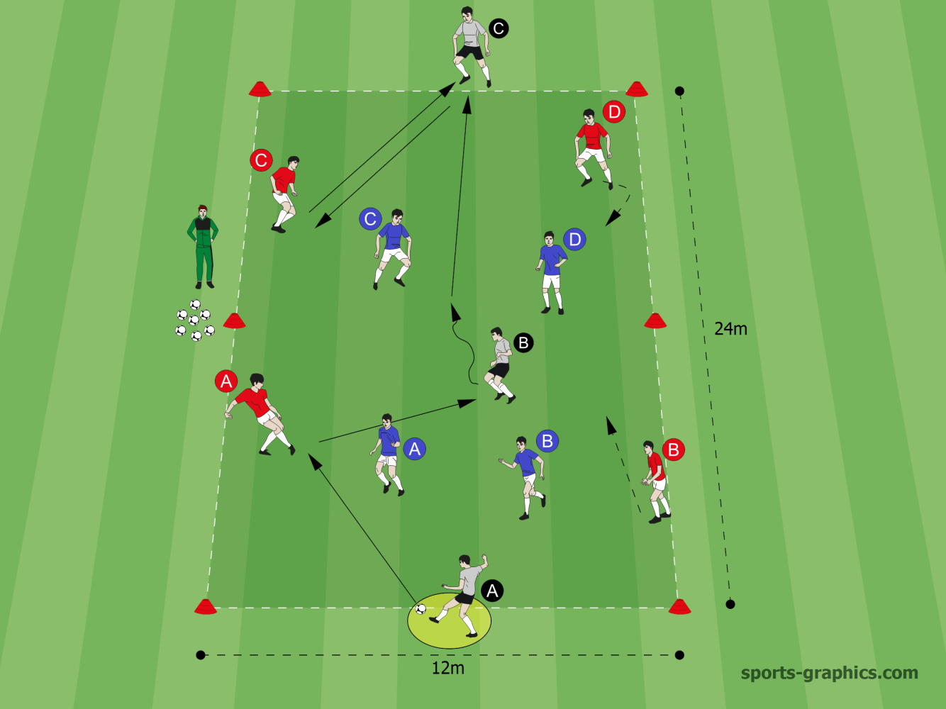 tactical soccer drill