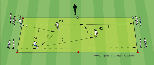 Soccer Drills 7 Variations Of A Passing From Guus Hiddink