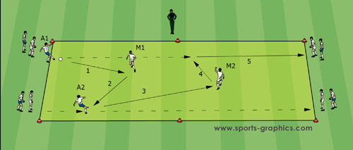 Football/Soccer: Passing drill - 2 balls 4 players (Technical