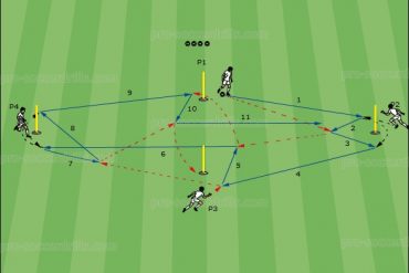 Soccer Drills Psd Archives Soccer Coaches