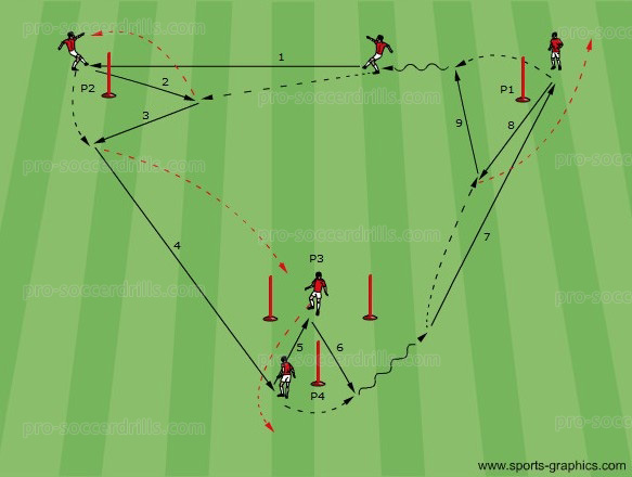 Soccer Drills 0 Passing And Support In A Triangle