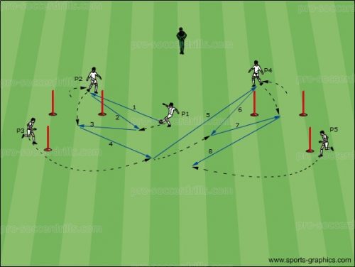 Soccer Drills: Heading Competition