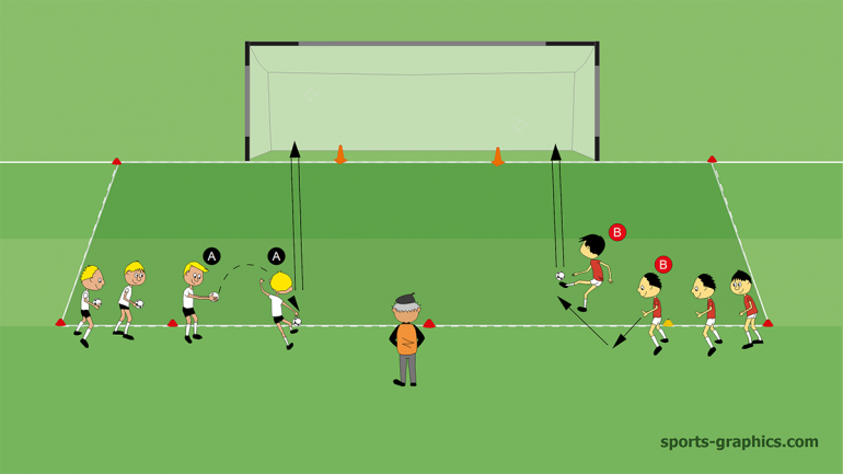 Coaching Finishing in Soccer (4) - Shooting under Difficult Conditions
