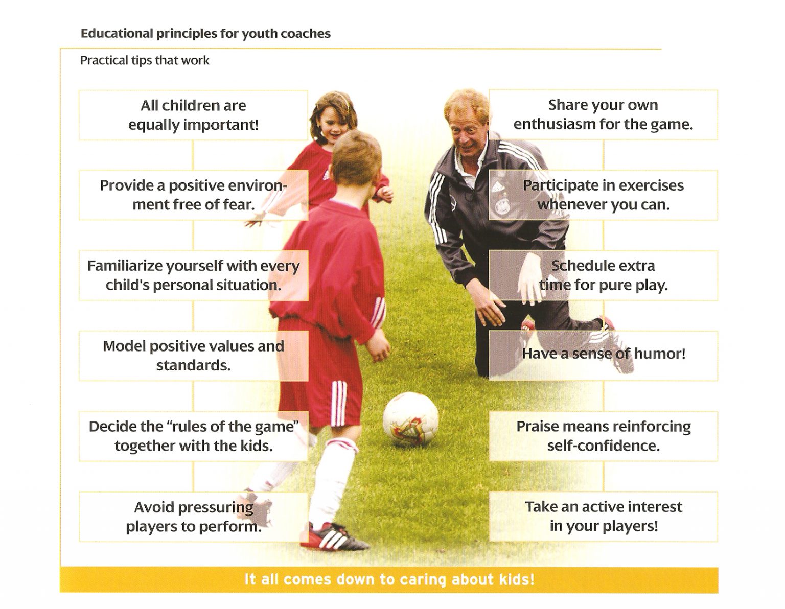 The Philosophy Of Modern Youth Soccer Soccer Coaches