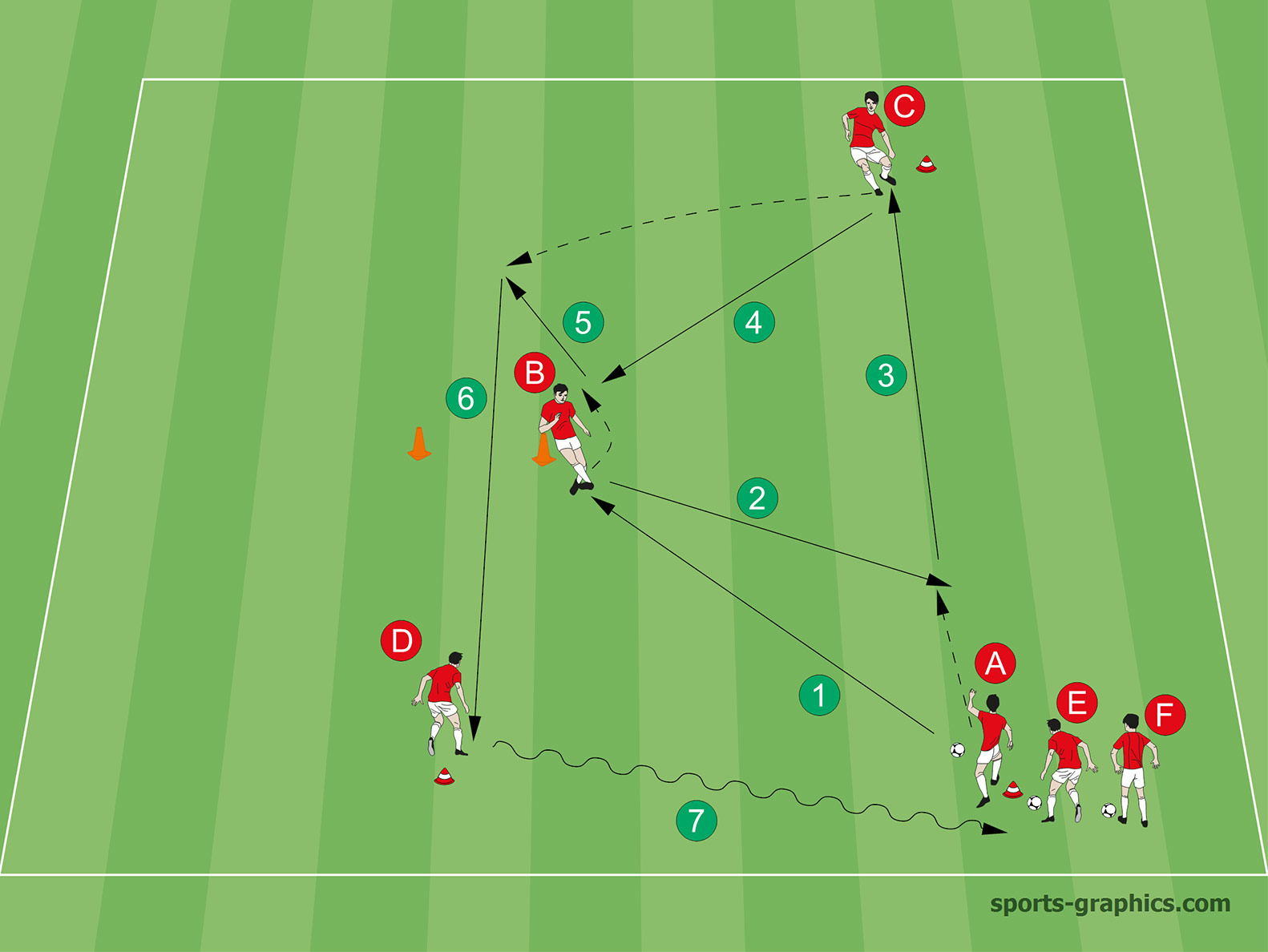 Precise Passing And Combination Play Under Pressure Soccer Coaches