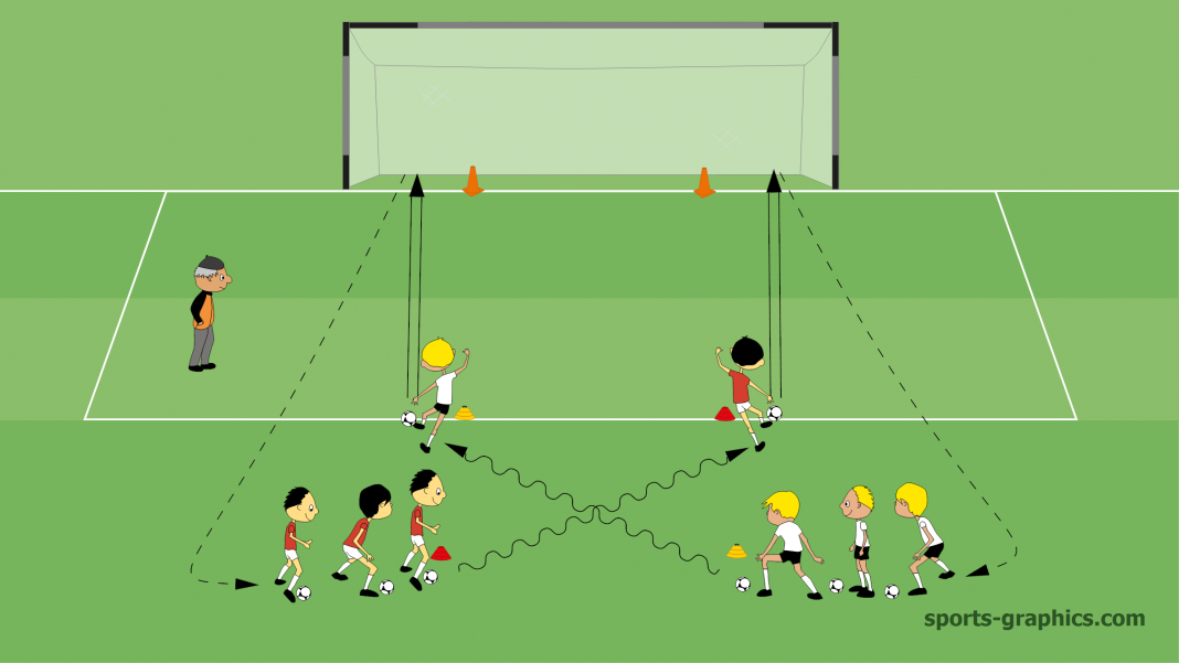 Aggressive Soccer Drills Four Corners Aggressiveness And Fitness Aggressive Soccer Drills Four Corners Aggressiveness And Fitness