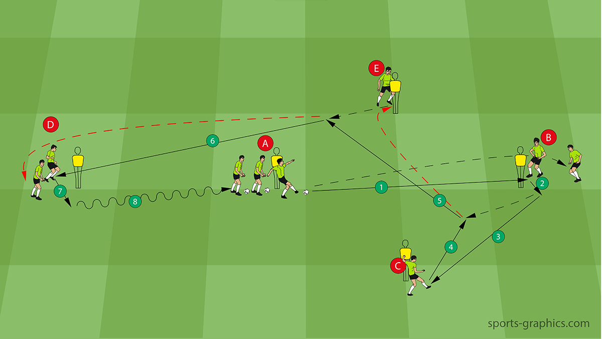 Football/Soccer: Passing drill - 2 balls 4 players (Technical