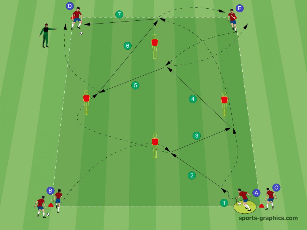 Soccer Passing Diamond Passing Drill with 2 Variations Soccer Coaches