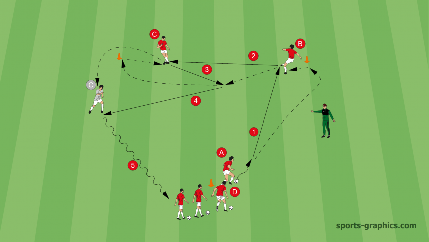Soccer Passing Drills - Warm-Up and Passing in the Triangle - Soccer ...
