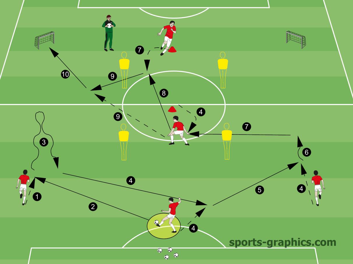 Practicing The Back Three Line Game Like Passing Soccer Coaches