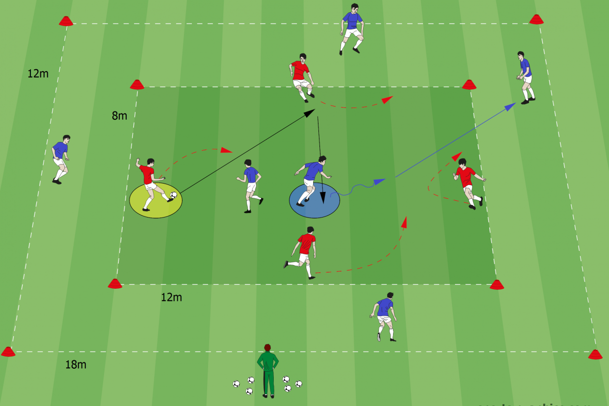 Counterpressing Simplified - Players Get To Know The Dynamic Of ...