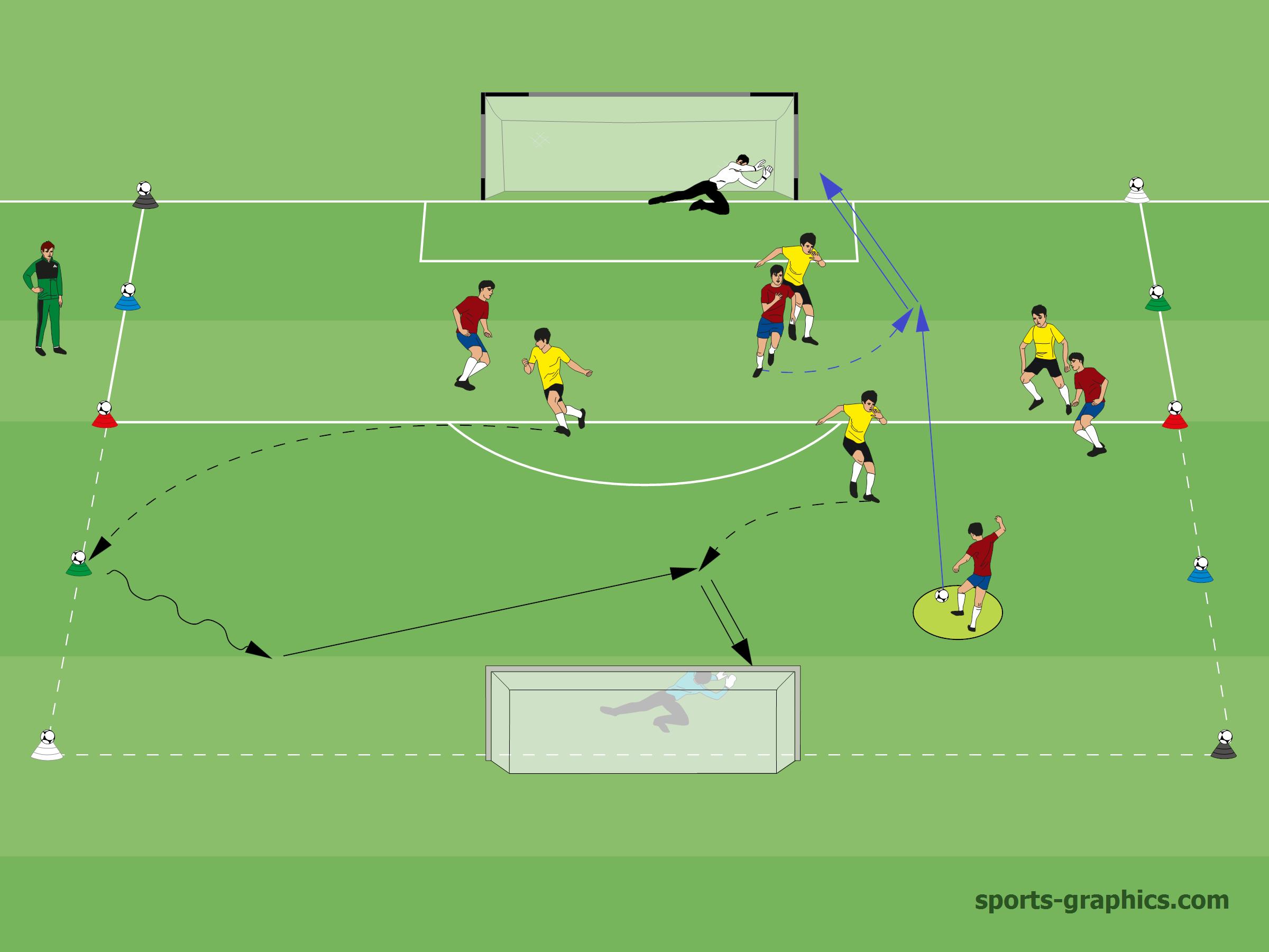 Transition Play like Liverpool FC