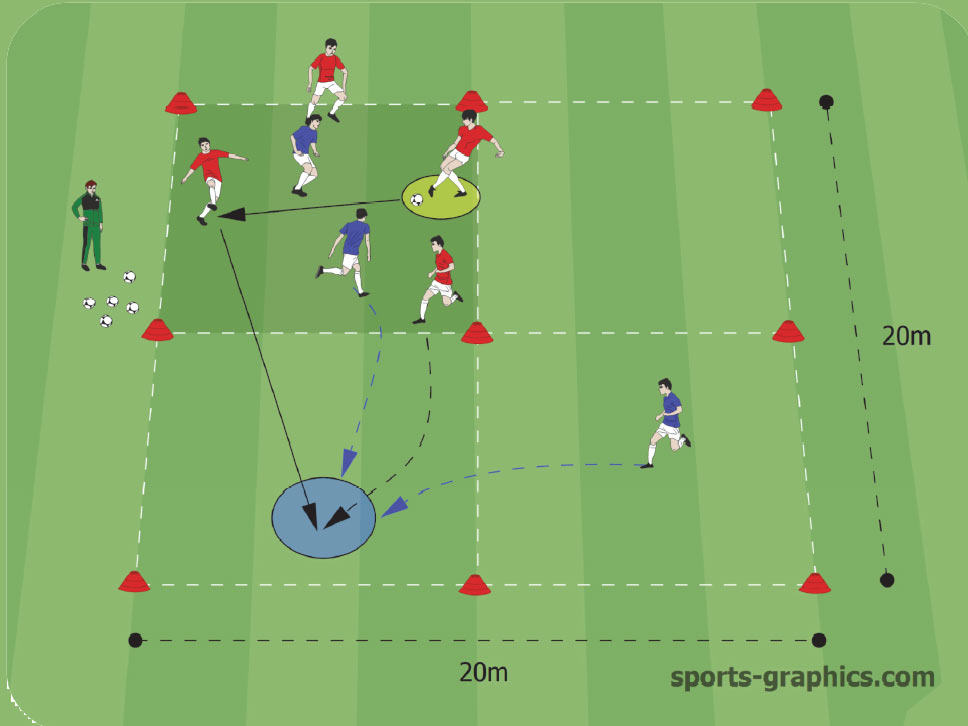 Counter-Pressing Football Drill