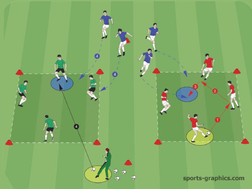 3 Drills to Improve CounterPressing of Your Team SoccerCoaches