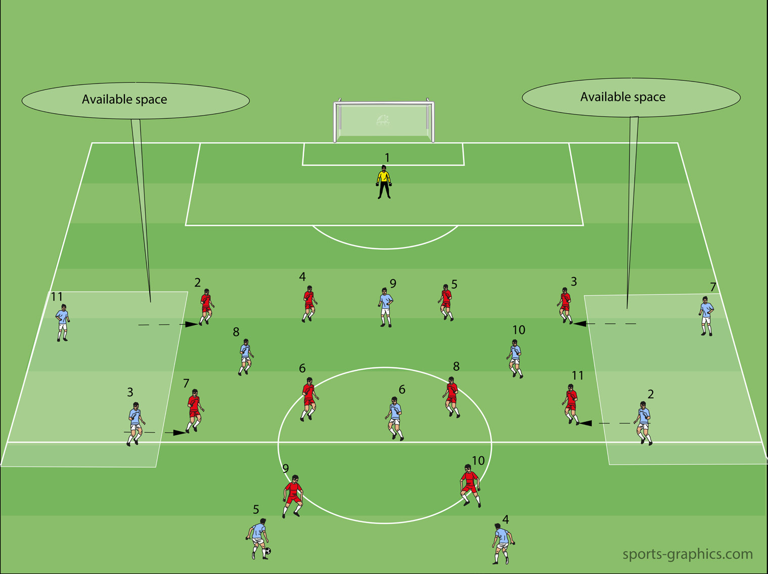 The Importance Of Space According To Pep Guardiola - Soccer-coaches