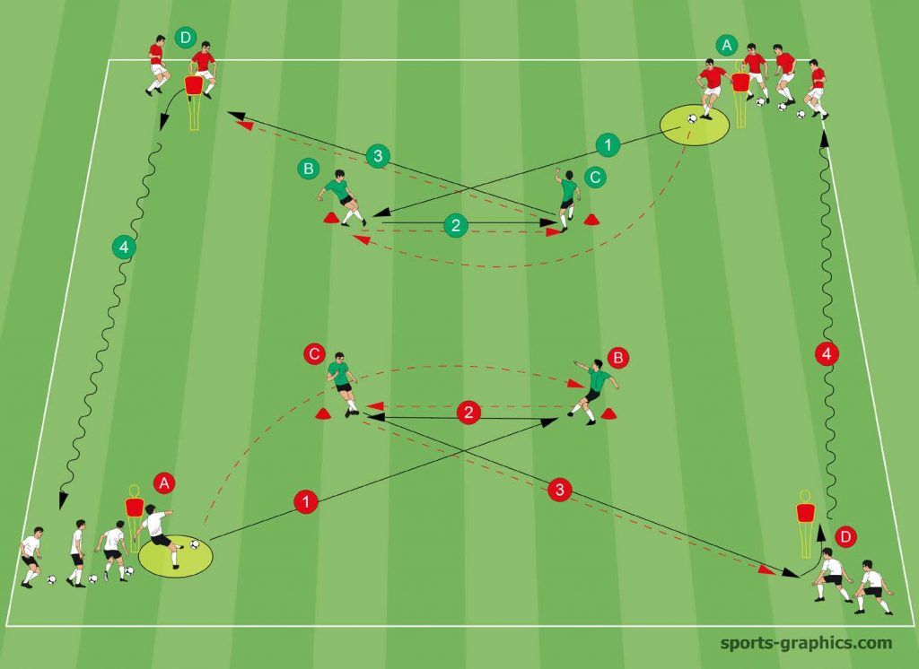 Football/Soccer: Passing drill - 2 balls 4 players (Technical