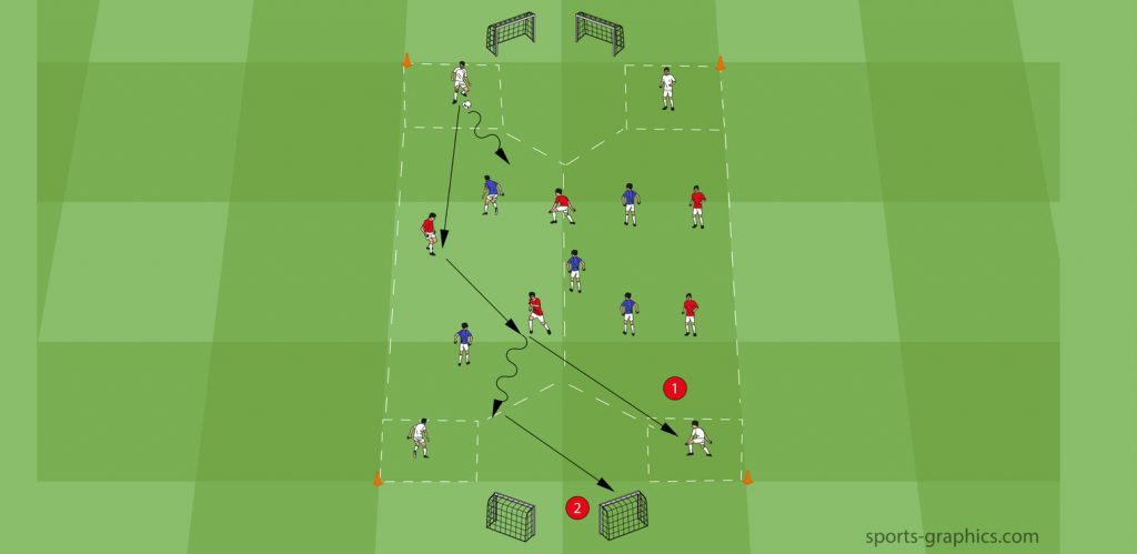 Rondo - 5v5 + 4 – Combine & counter a space limiting pressing strategy