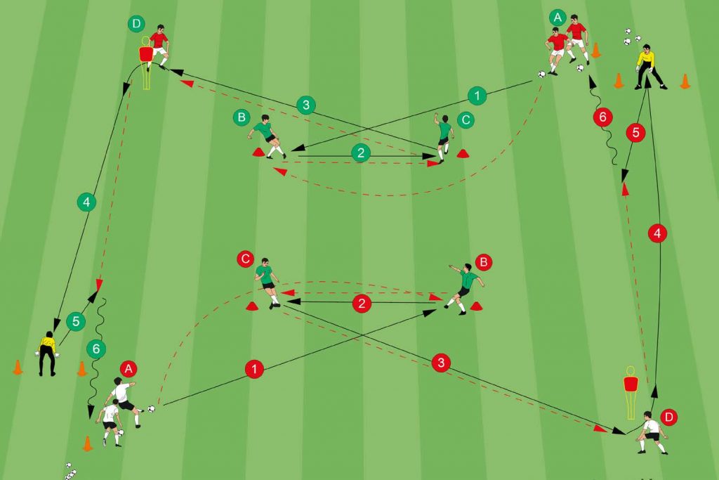 3 Precise Passing and Combination Drills - Soccer-Coaches