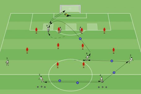 13 Futsal Drills For Beginners