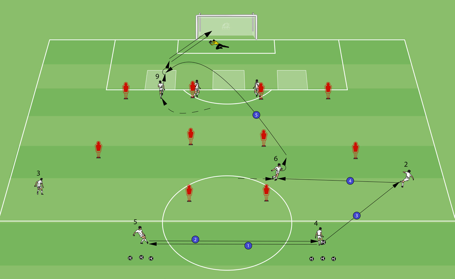 LIVERPOOL FC - Training Drills