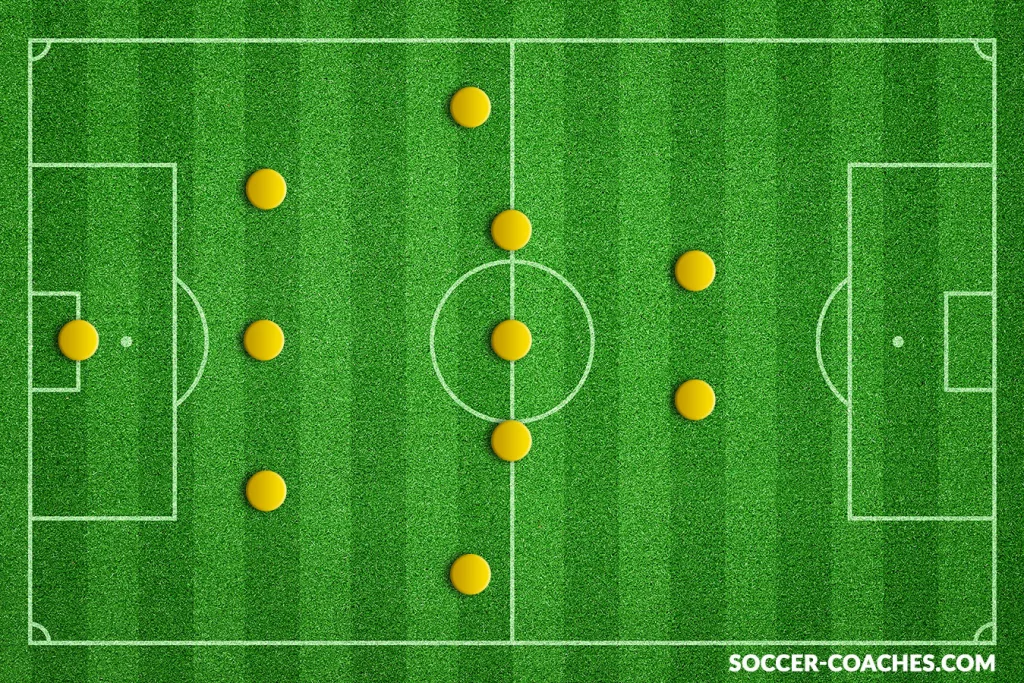 Beckenbauers preferred formation - 3-5-2