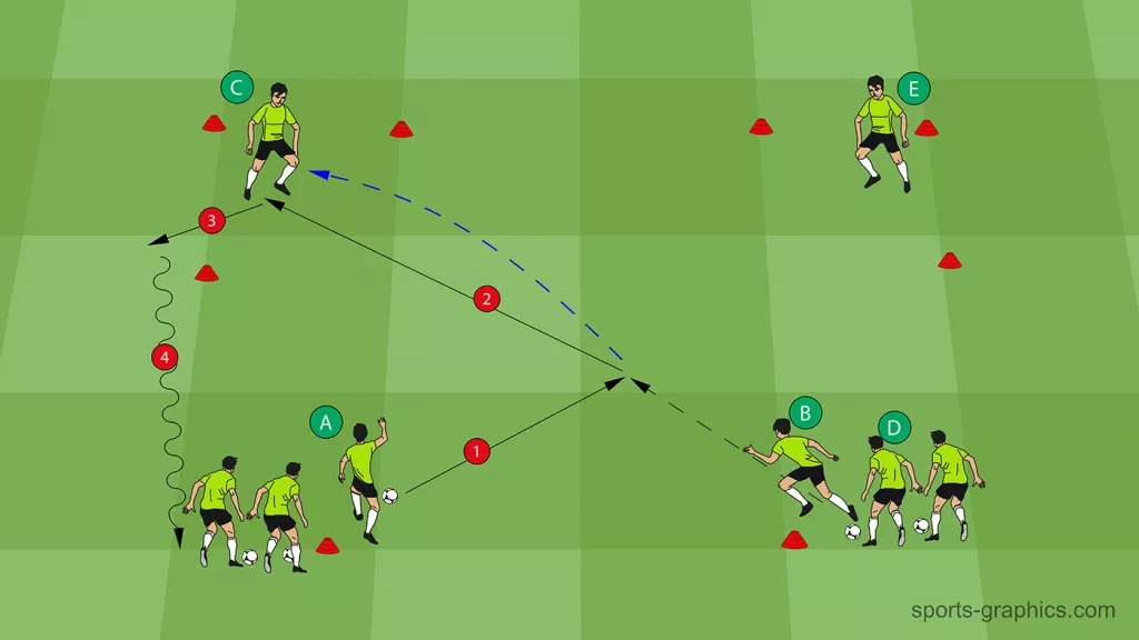 Passing Drill - Pass the Ball Successfully Into the Open Space
