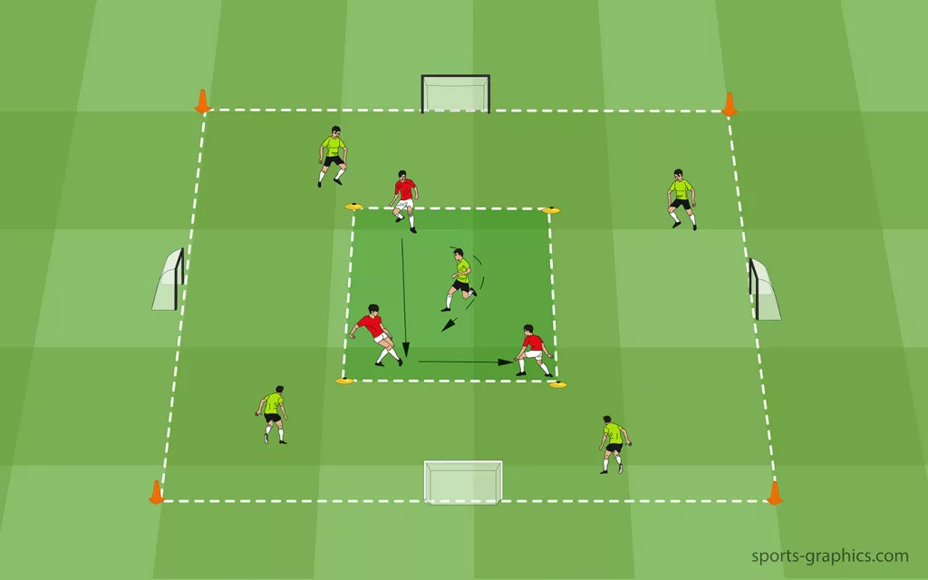 Passing Drill - 3 v 1 Plus 4 with a Shot on Goal