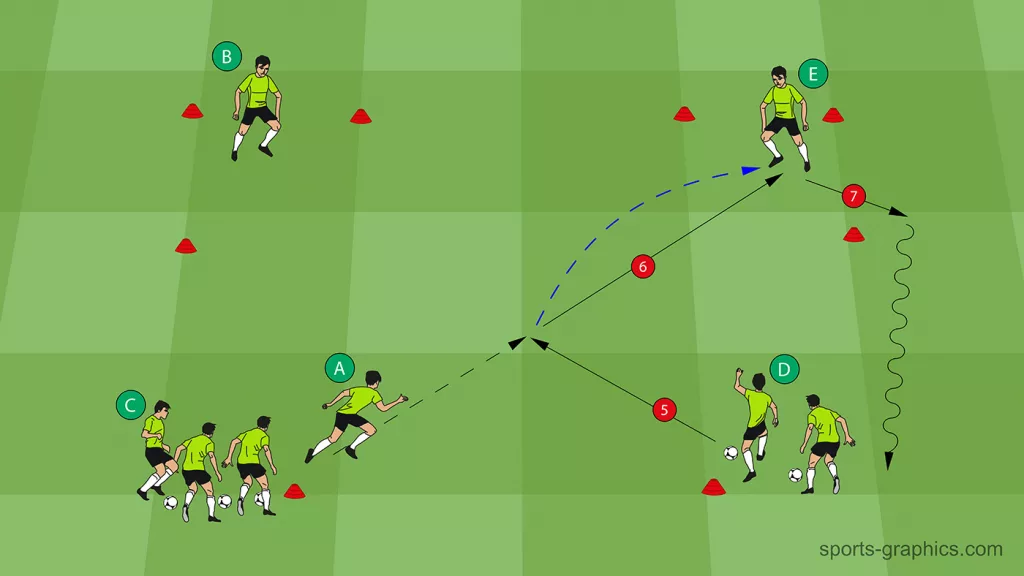 Passing Drill - Pass the Ball Successfully Into the Open Space