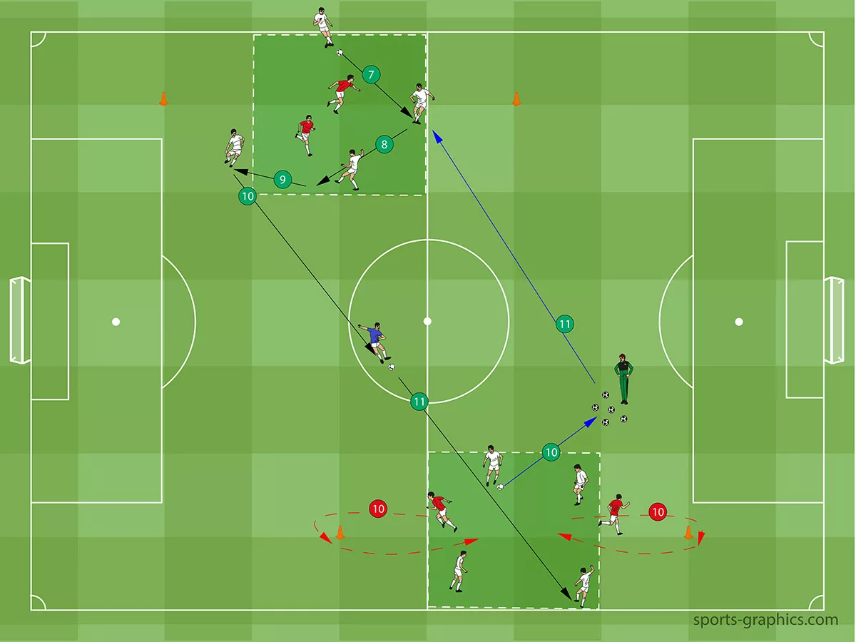 Rondo Soccer Drill 2 Fantastic Drills For Your Next Training Session