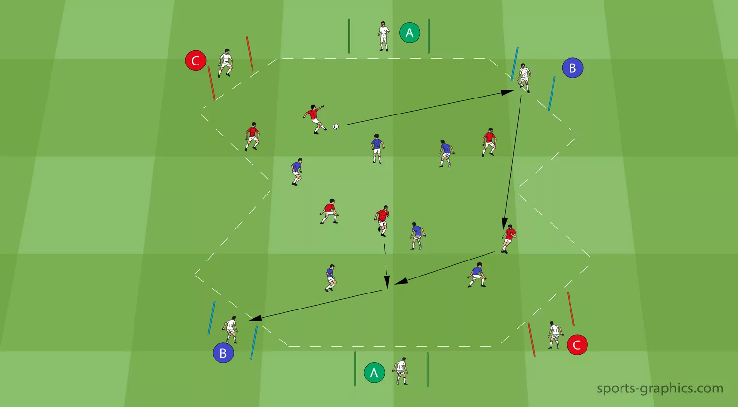 2 Rondo Soccer Drills Create Spaces and Outplay Opponents SoccerCoaches