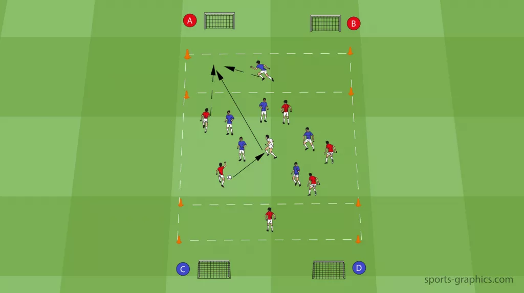 Rondo Drill - 6v6 + 1 – To outplay last defending line (one defender)