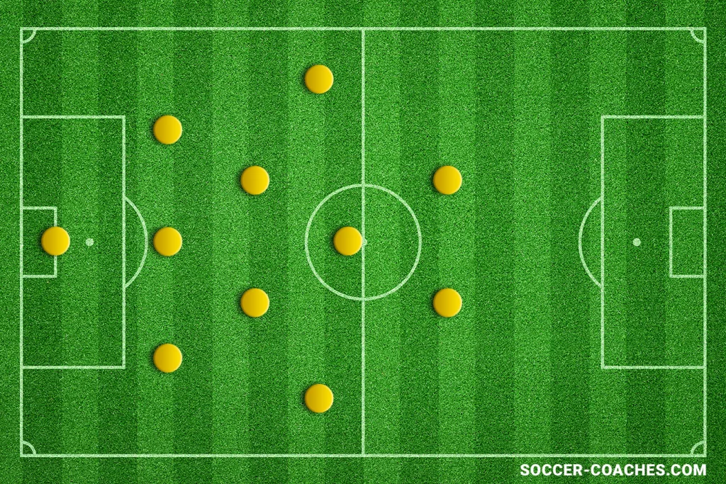 Soccer - 3-5-2 Formation – Fortifying the Defense
