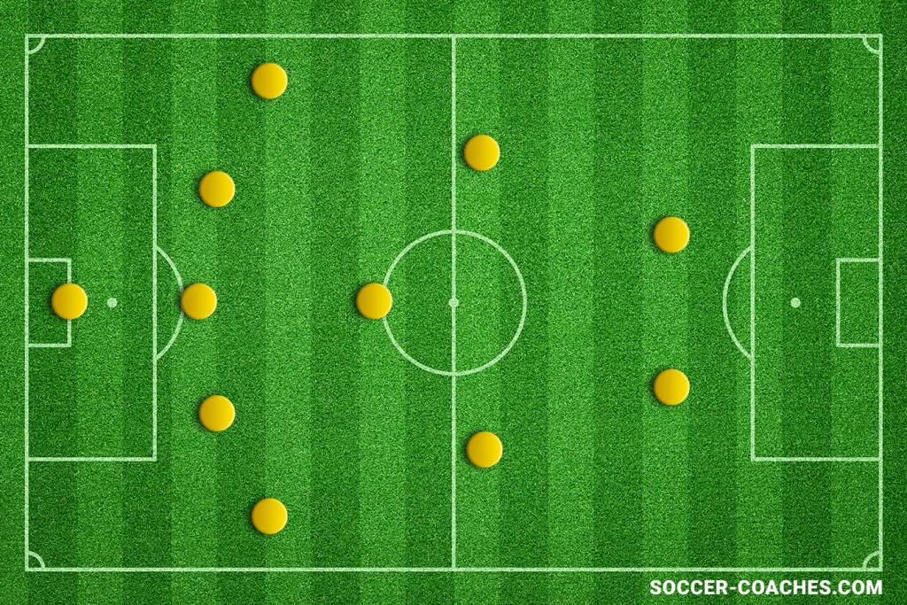 Soccer - 5-3-2 Formation – Emphasizing Caution