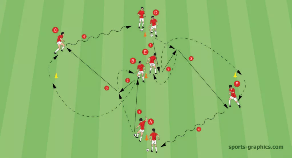 Passing Drill in a Diamond