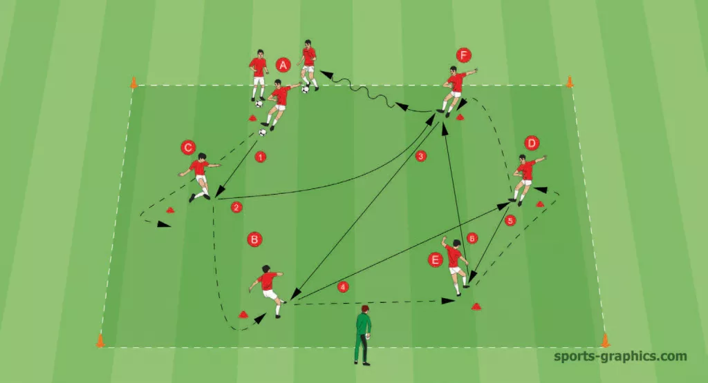 Passing Drill Rectangle