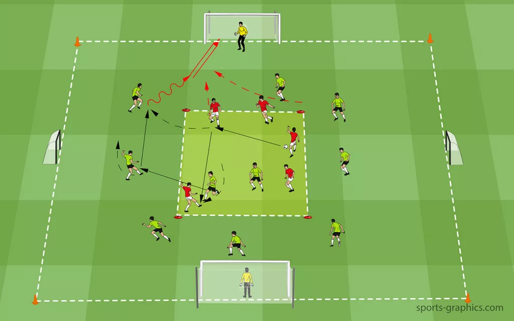 Passing Drill - 5 v 2 Plus 8 with 2 Goalkeepers