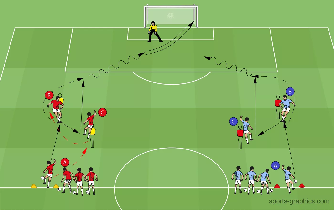 Shooting Drill after a ‘through-, drop-, and through-pass’ sequence