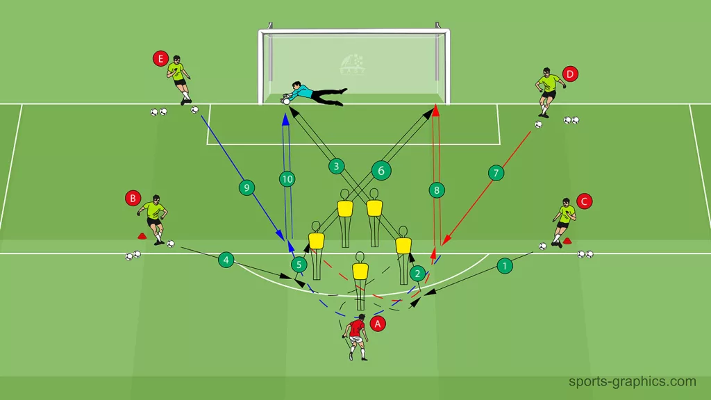 Precision training - quadruple action (side + baseline)