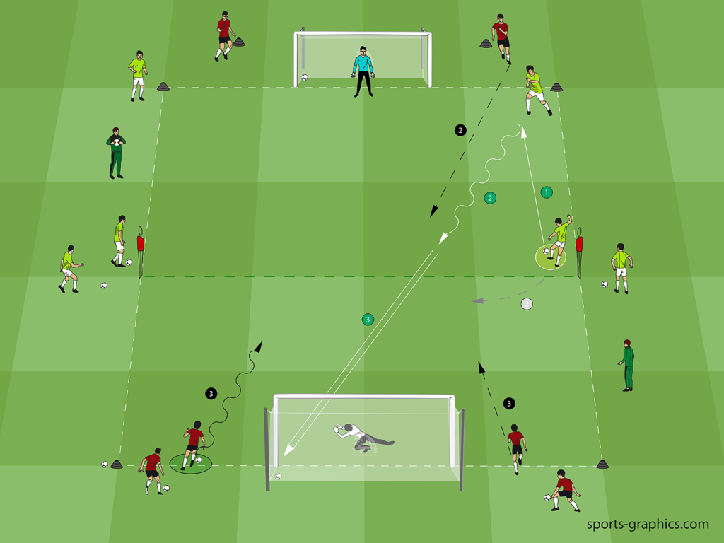 1 + 1 vs. 1 to 3 vs. 2 – Recovering Lines