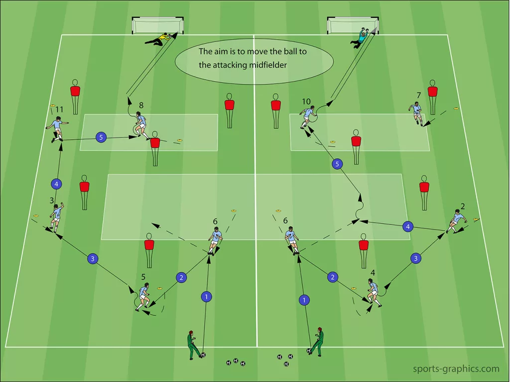 Drill 2: Moving the ball to a free player between lines by going around