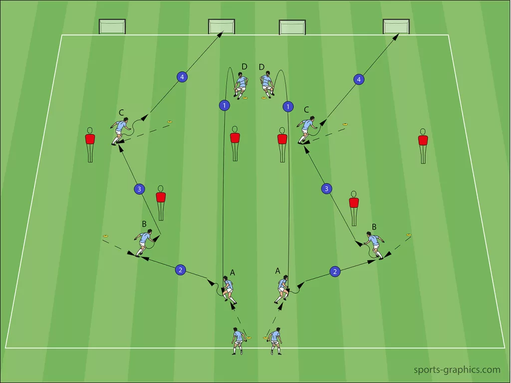 Drill 1: Using good body shape and orientation to receive a third line pass