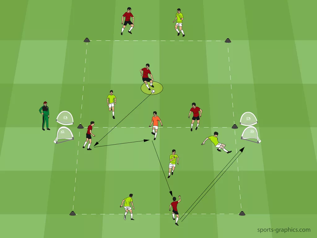 Soccer Drill - 3 + 3 vs. 3 - Defending Lines