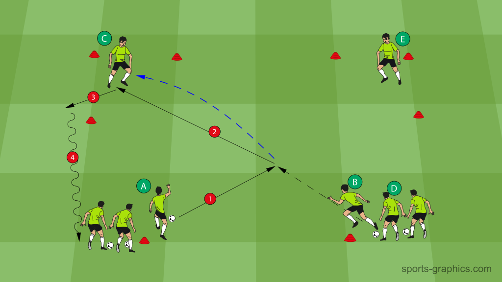 Direct Play-8 – Phase 1