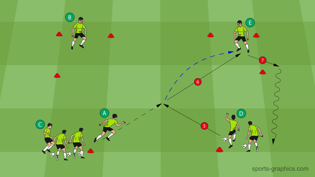 Direct Play-8 – Phase 2