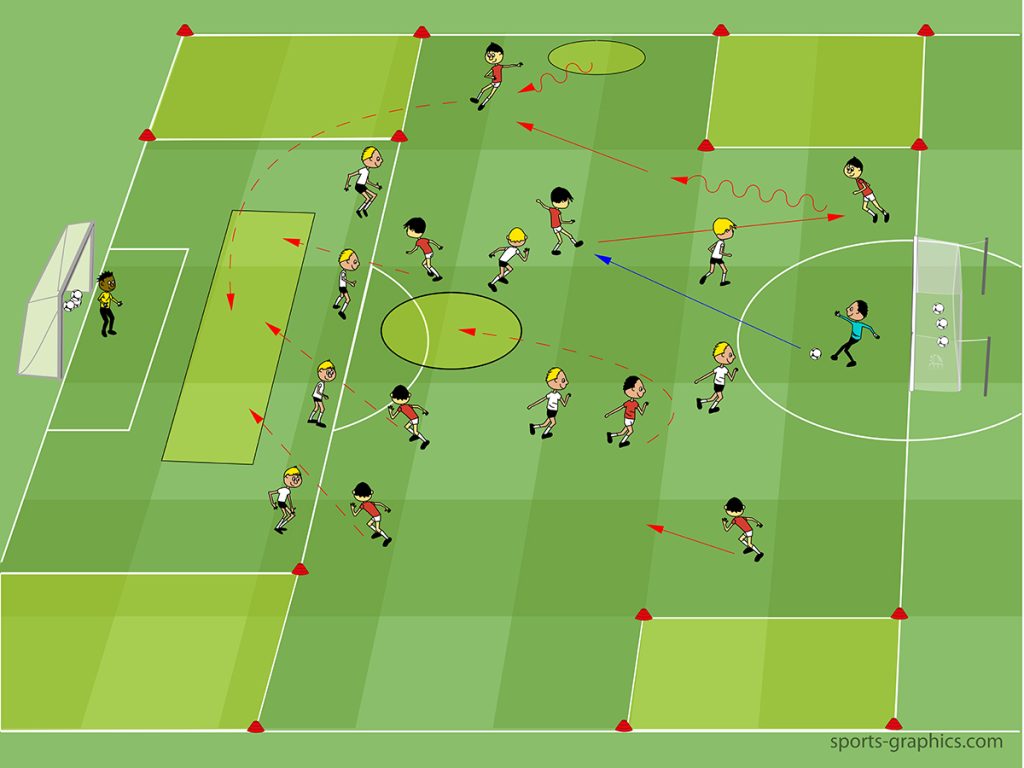 9 vs. 9 on Two Regular Goals (4 Mini Goals), Play Through the Wings (Crosses Behind the Defensive Line)