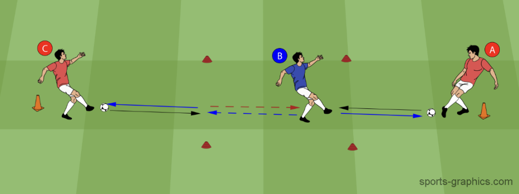 Exercise 2 – Passing Combination with 180-Degree Turn