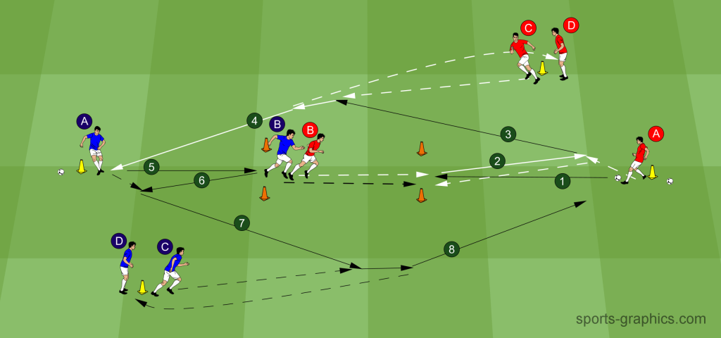 Mastering the Third-Man Play: Improving Offside Awareness and Timing