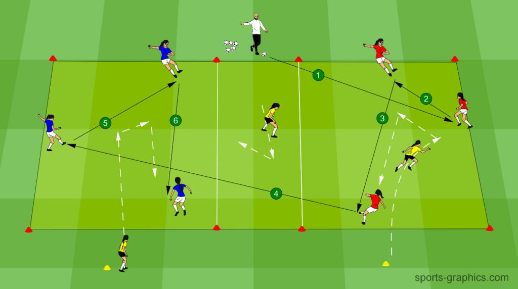 Rondo – 3 vs. 1 + 1 player in the central zone