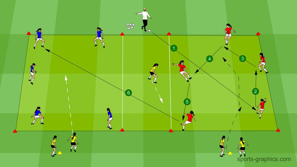Rondo – 5 vs. 1 + 1 player in the central zone (15 players)