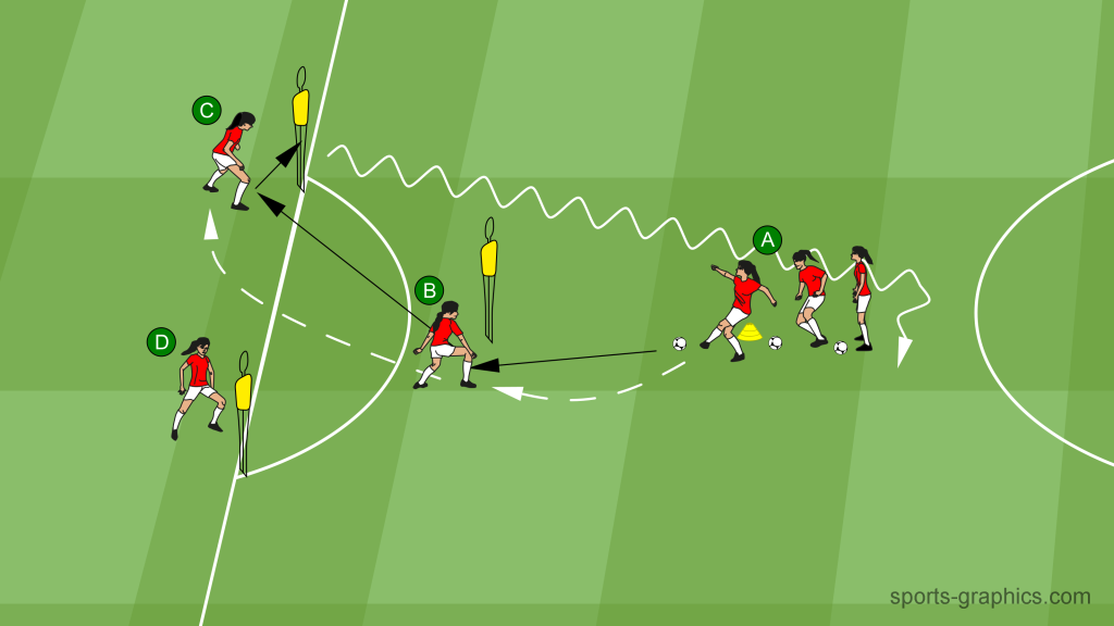 Passing Drill 01 - Y-Shape with Ball Carry at Positions B and C